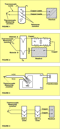 Thermocouple Reference Junction Principles